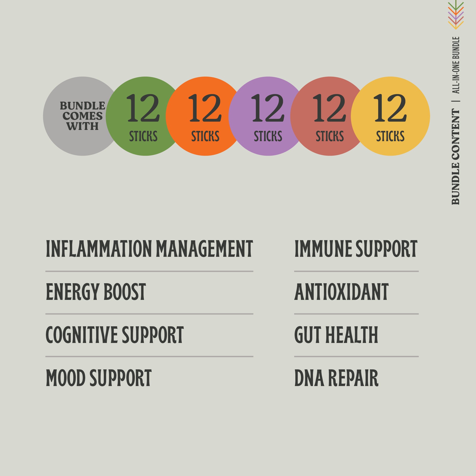 All-in-One Bundle - Comprehensive Support for Optimal Health