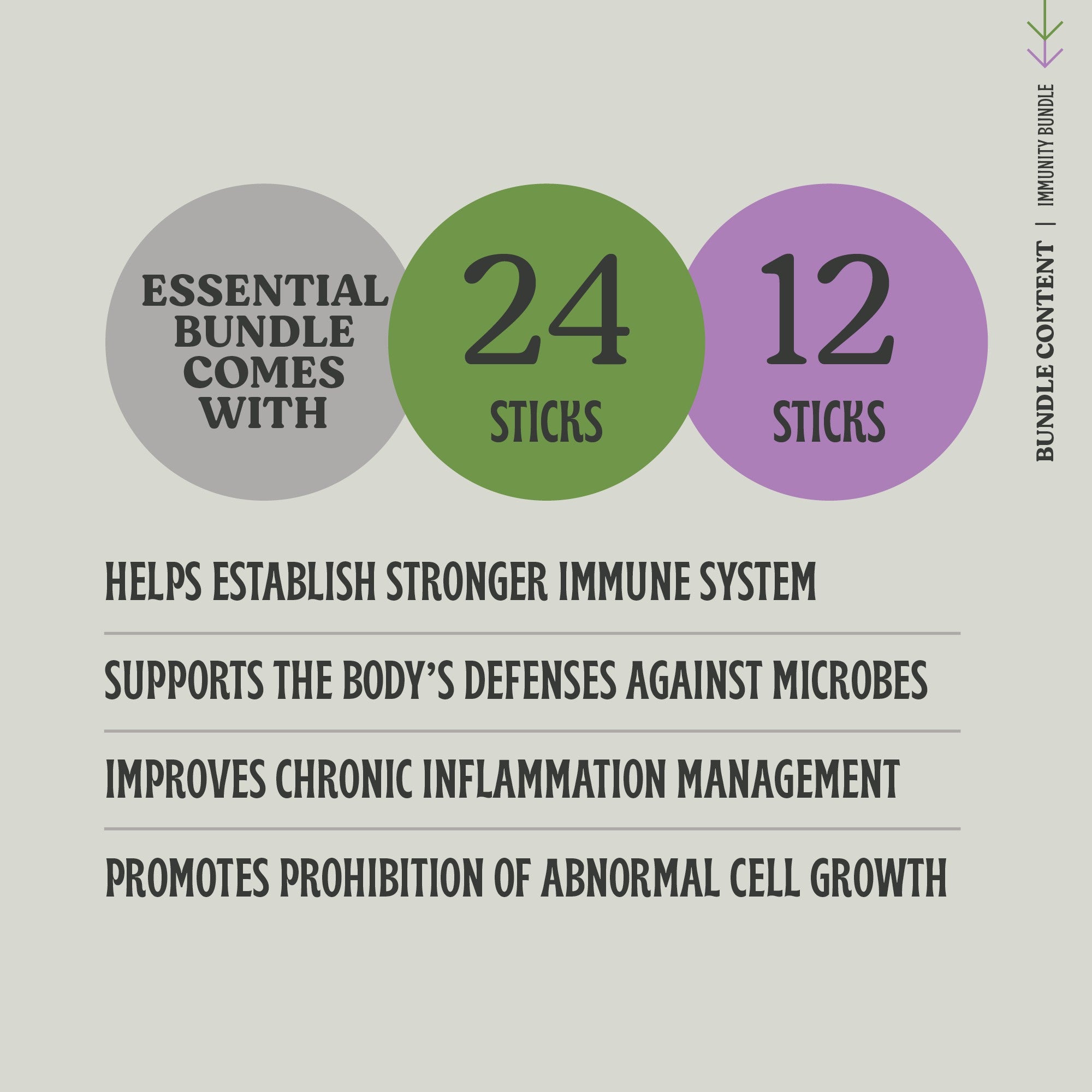 Immunity Essential Bundle - Immune System Support and DNA Repair