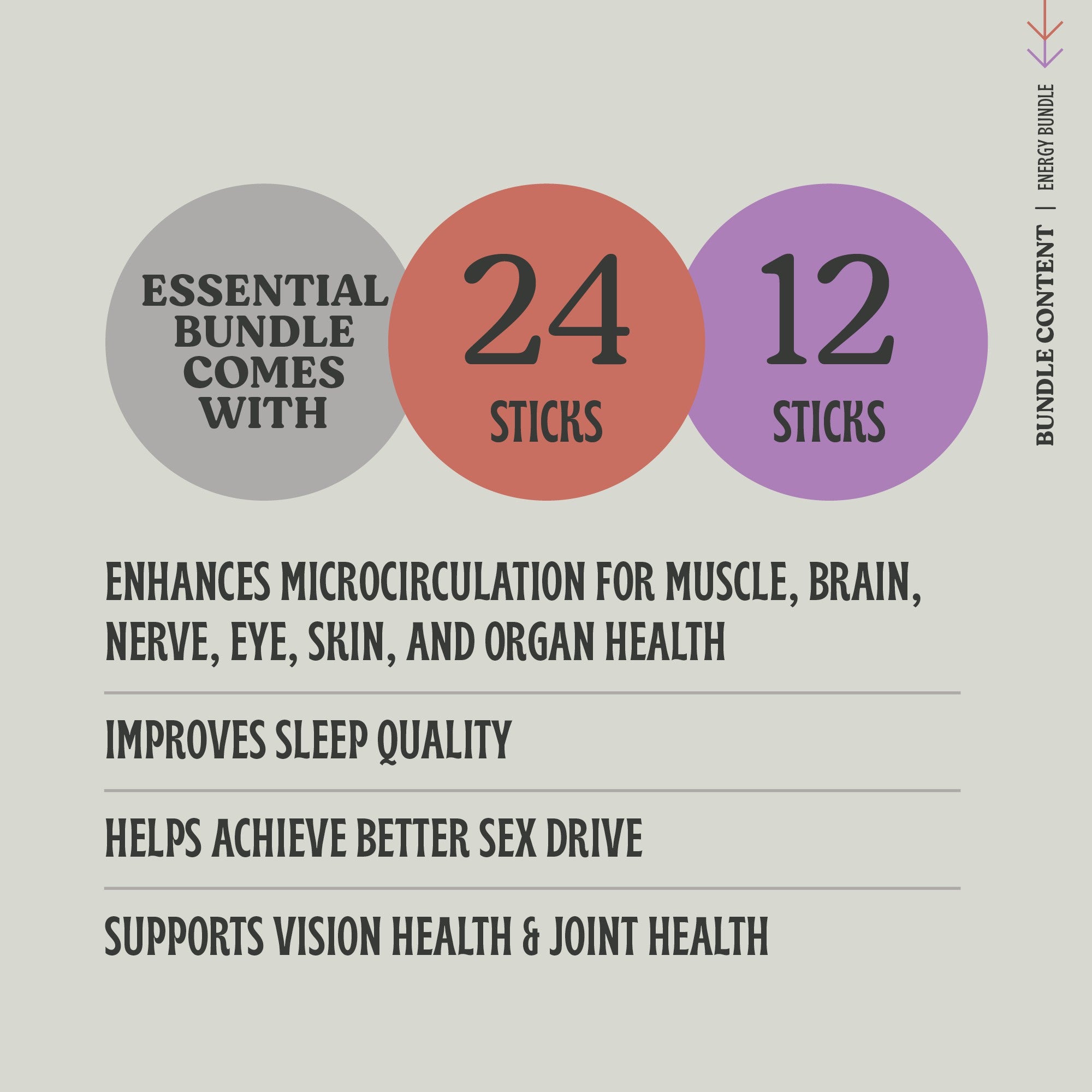 Energy Essential Bundle - NOx Boost and Recovery