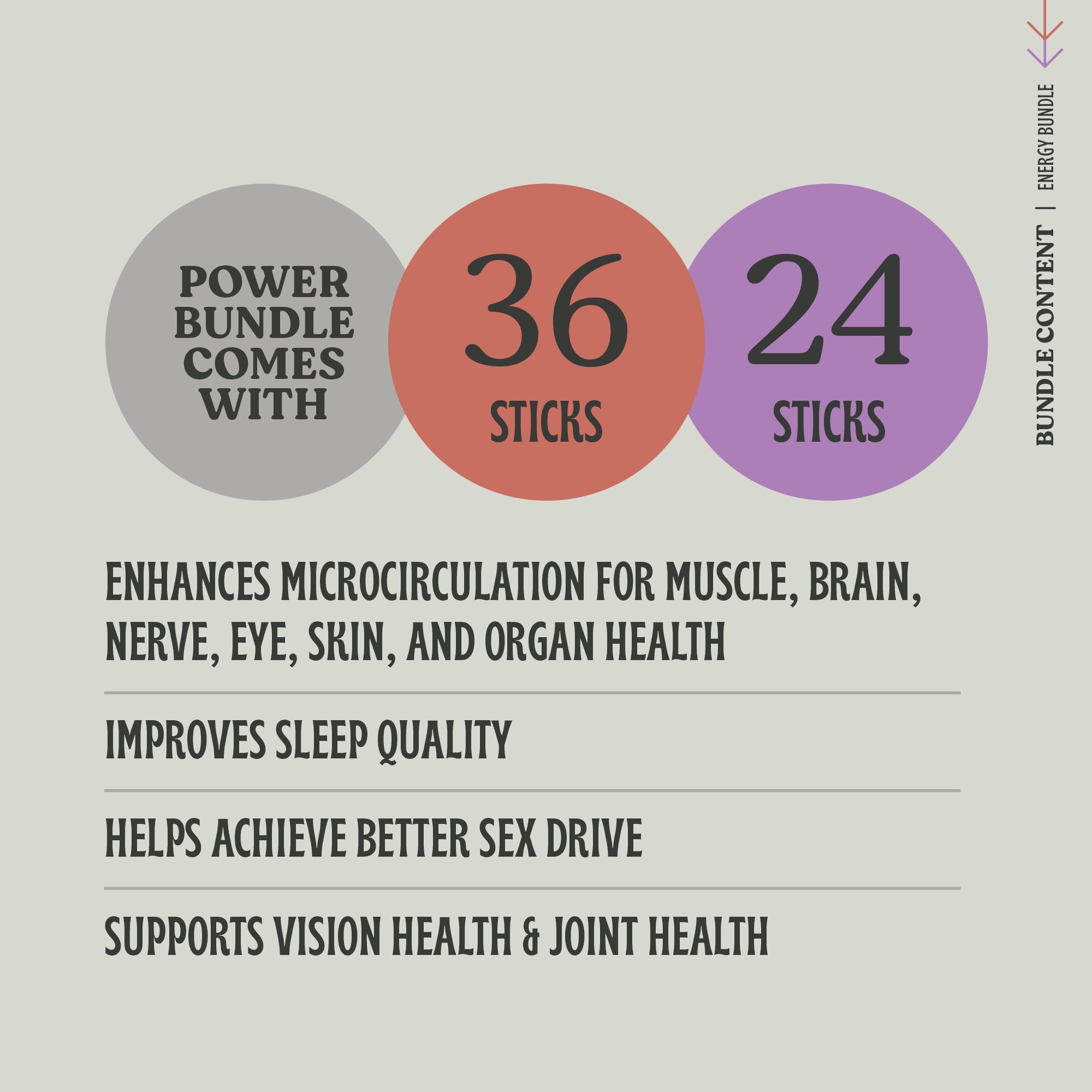 Energy Essential Power Bundle - NOx Boost and Recovery