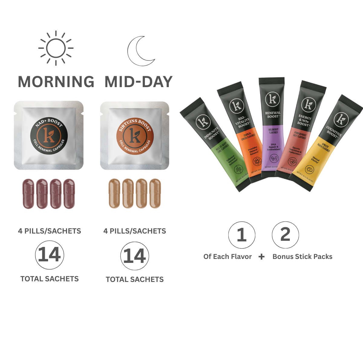 Anti-Aging Synergy Starter Pack