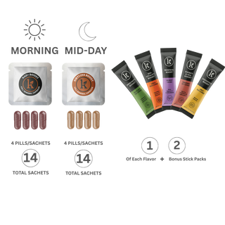 Anti-Aging Synergy Starter Pack