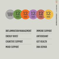 All-in-One Bundle - Comprehensive Support for Optimal Health