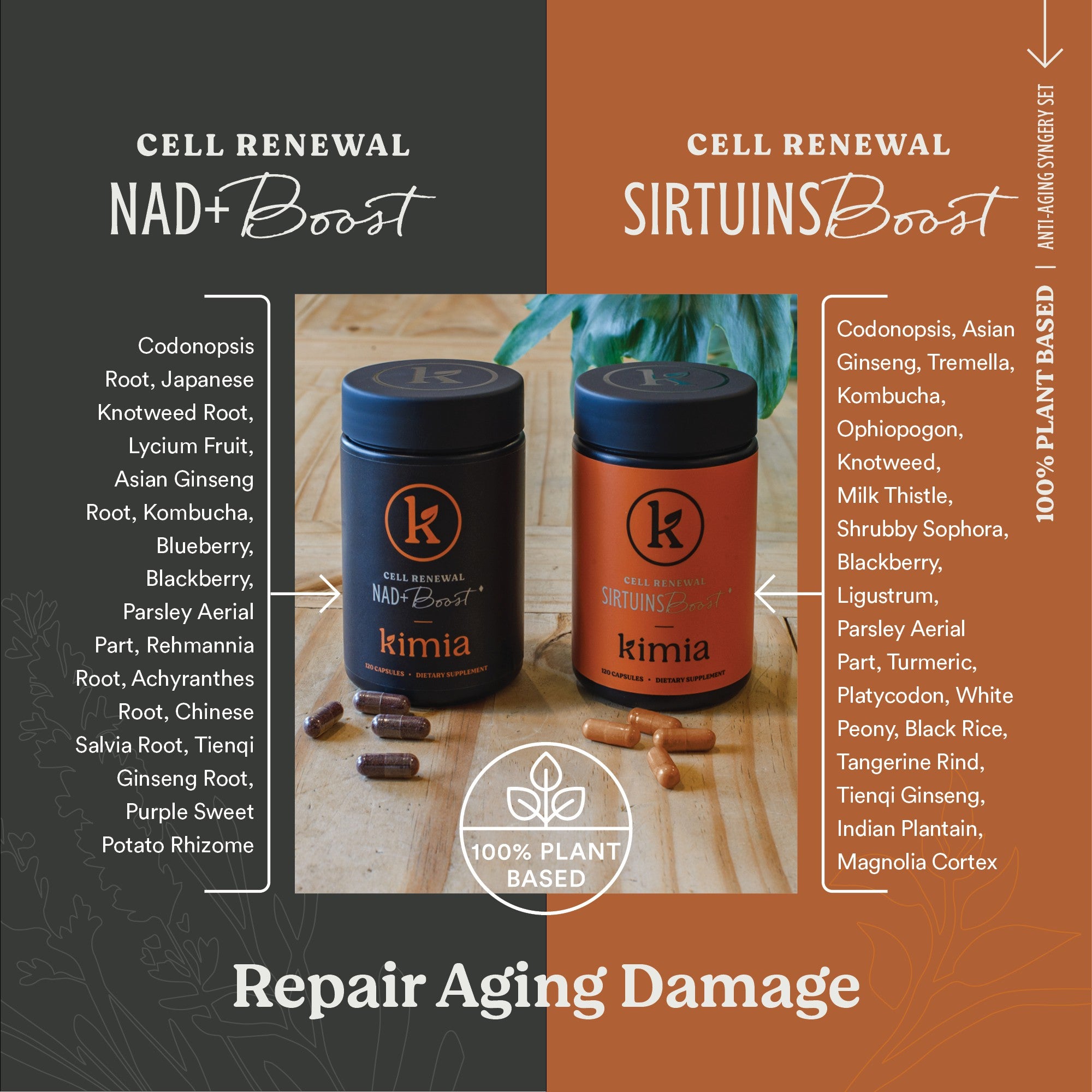 Anti-Aging Synergy Set