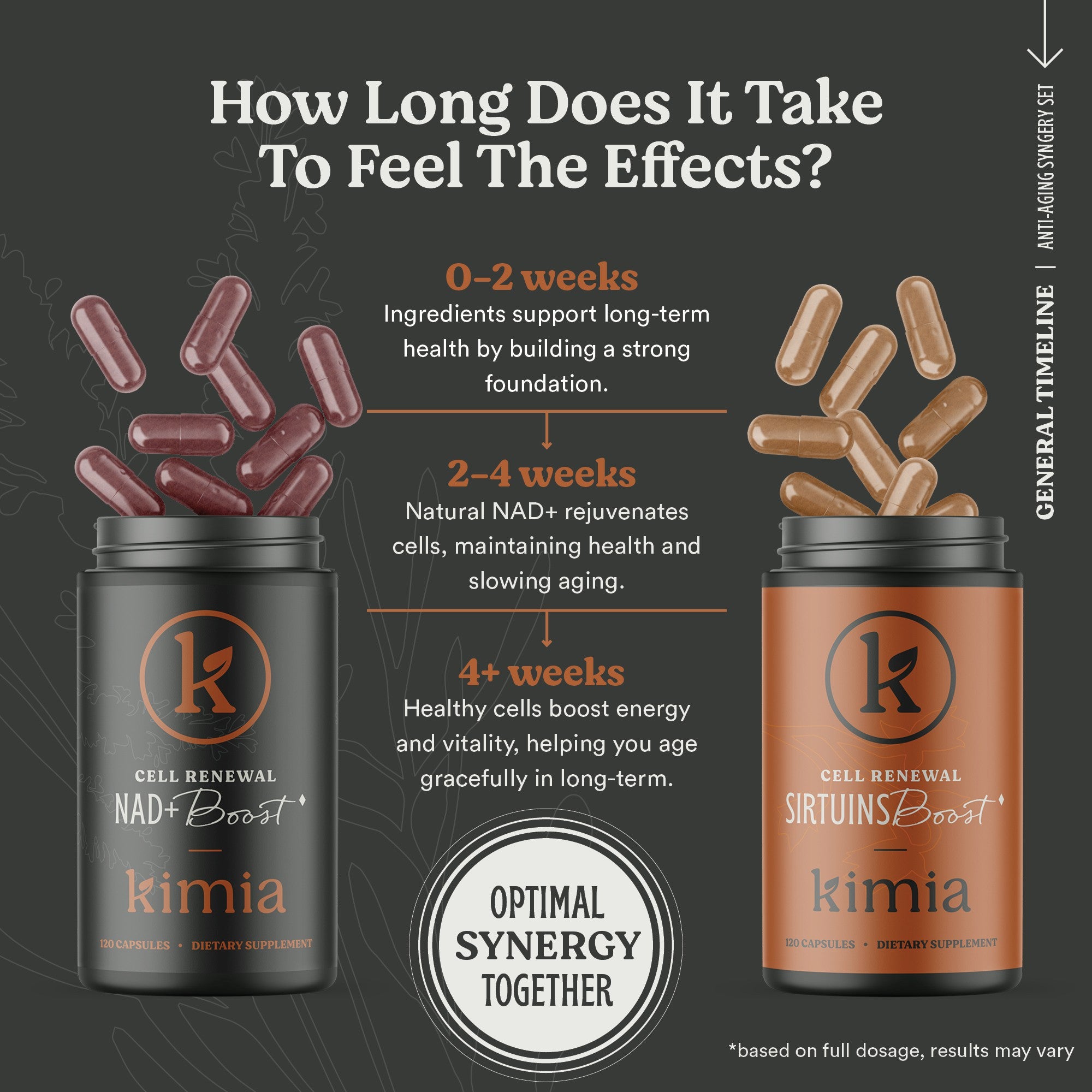 Anti-Aging Synergy Set