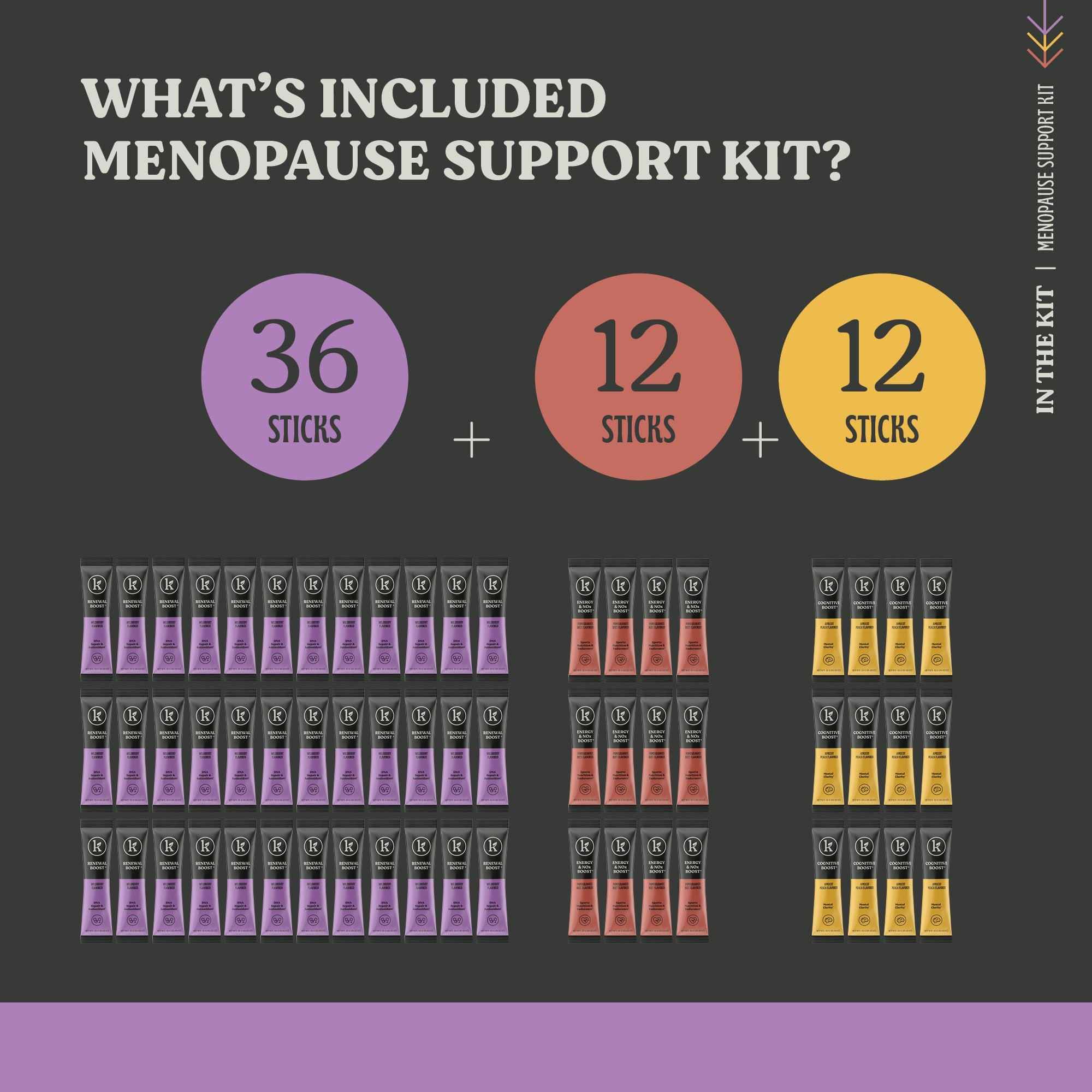 Menopause Bundle