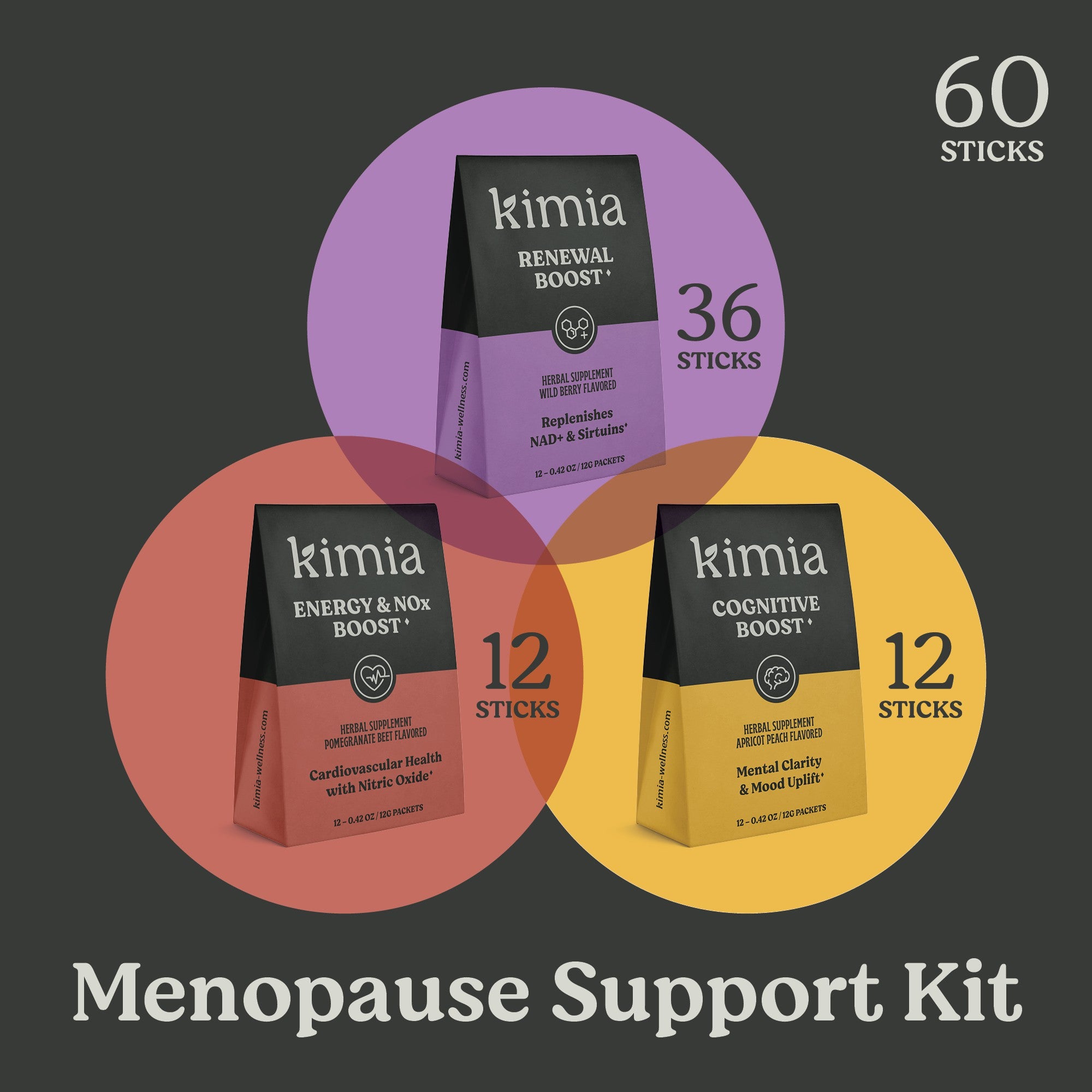 Menopause Support Bundle - Energy, Mood & Cell Repair