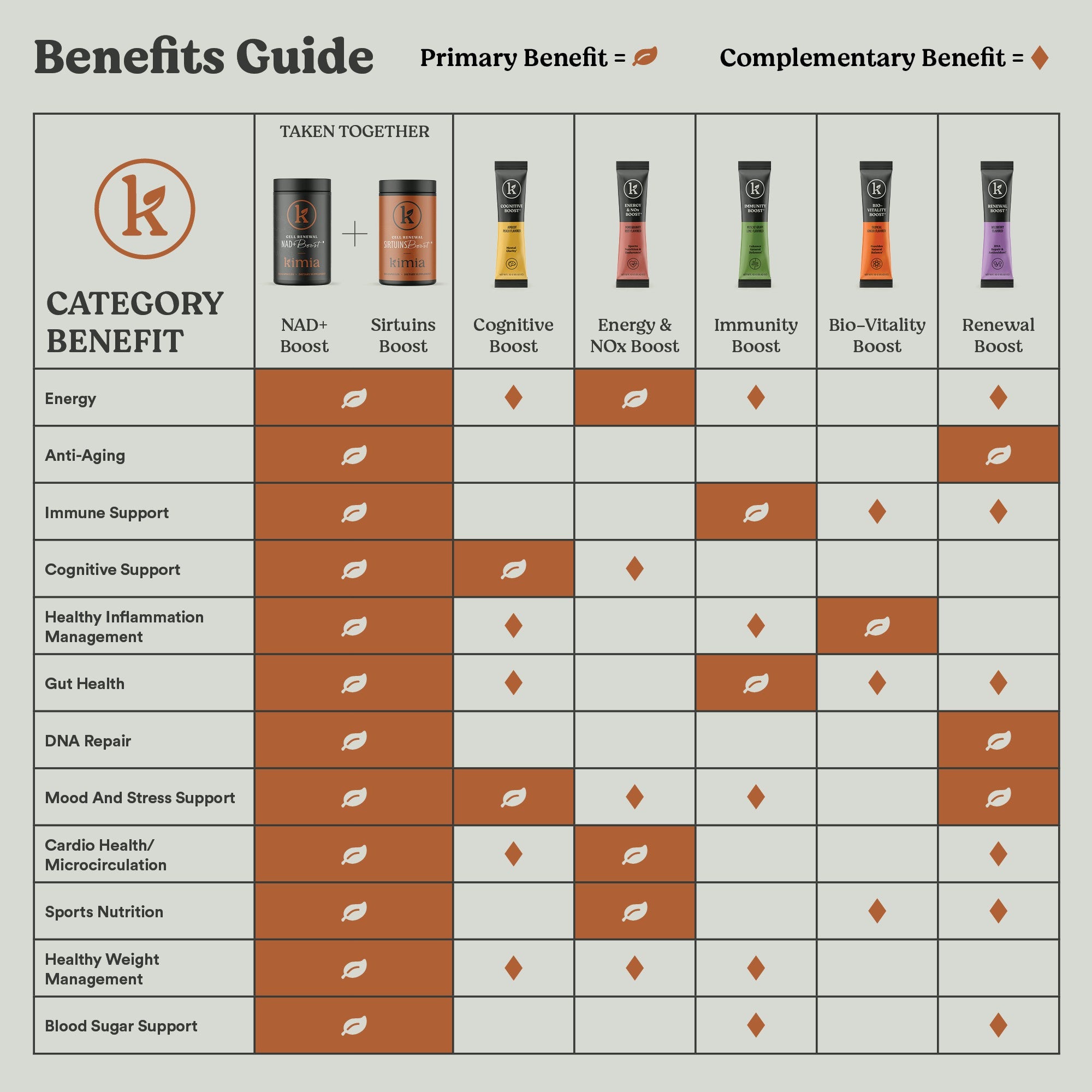 Energy & NOx Boost