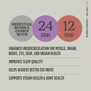 Bundle contents and benefits