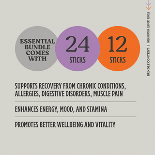 Bundle contents and benefits